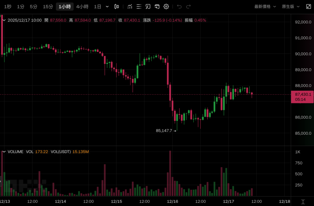 2026 will not be a bear market? Bitwise Chief Investment Officer: Bitcoin will break the four-year cycle and hit a new all-time high
